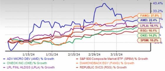 5 Winners of Q1 Set to Beat on Earnings After Closing Bell