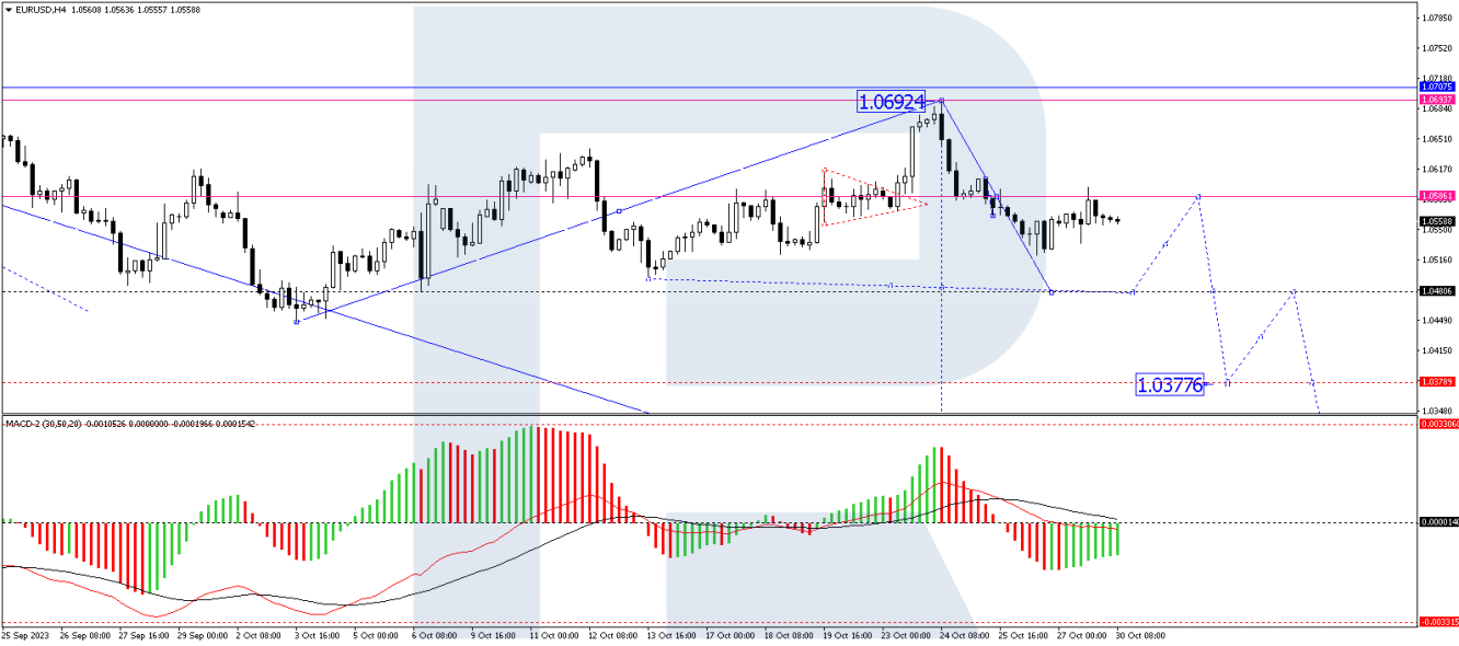 EUR/USD forecast