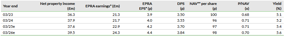 Valuations