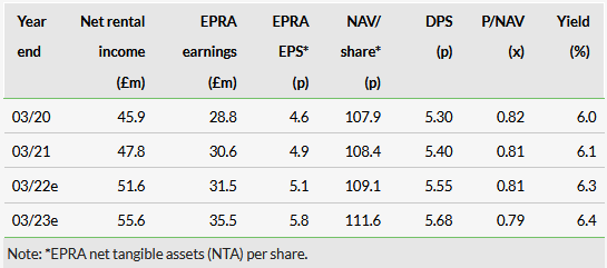 Valuations