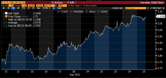 Micro Today Ahead Of Macro Tomorrow