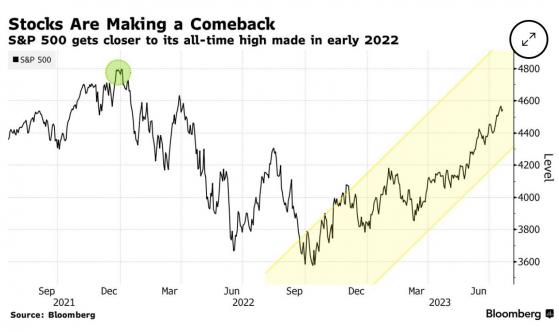 Earnings Reactions Are Upside-down