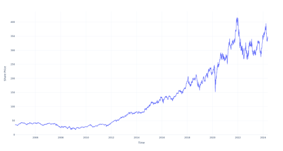Here's How Much $1000 Invested In Home Depot 20 Years Ago Would Be Worth Today