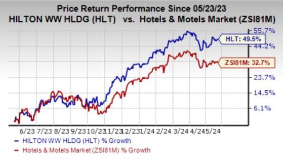 Hilton Up 50% in the Past Year: What's Driving the Stock?
