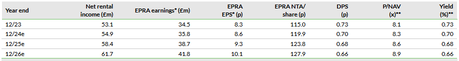 Valuations