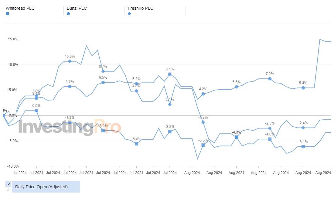 InvestingPro Top Gainers Price History