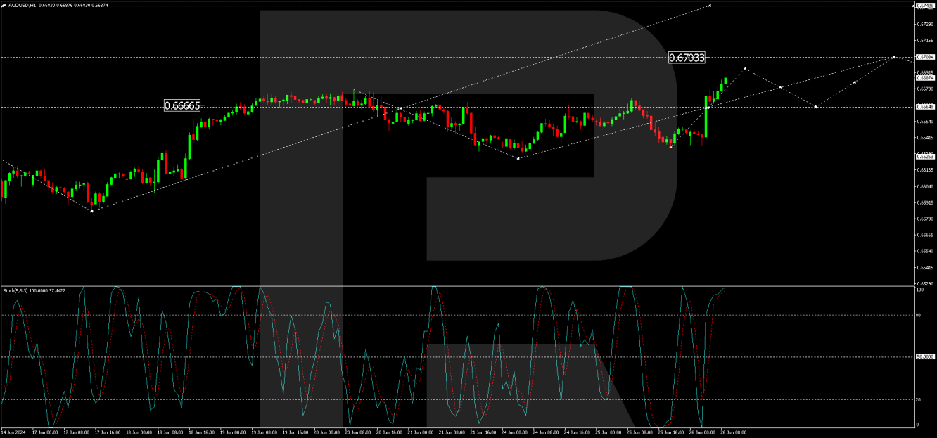 AUD/USD forecast