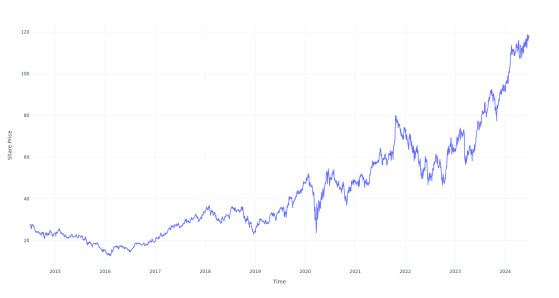Here's How Much $1000 Invested In Apollo Global Management 10 Years Ago Would Be Worth Today
