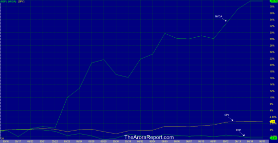 Nvidia Driving Stock Market Rally, Average Stock Is A Different Story, AI Copper Trade Hurting