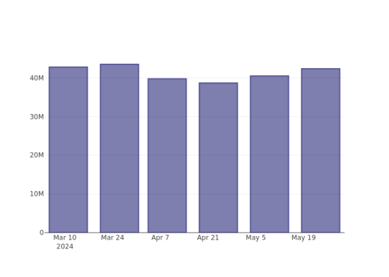 How Is The Market Feeling About Recursion Pharmaceuticals?