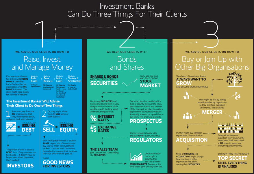 Investment banks