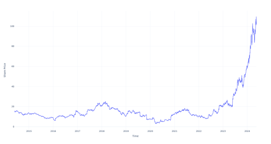 Here's How Much $1000 Invested In Modine Manufacturing 10 Years Ago Would Be Worth Today