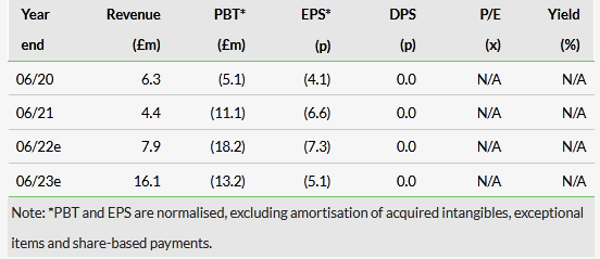 EPS Estimates