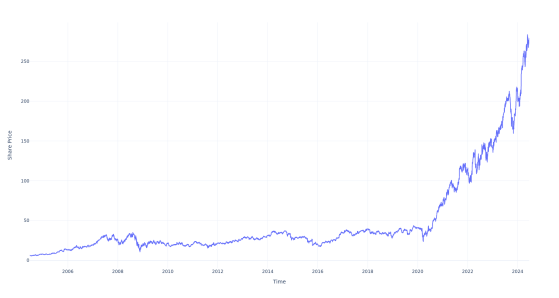 Here's How Much $1000 Invested In Quanta Services 20 Years Ago Would Be Worth Today
