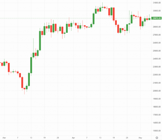 Bitcoin and Ethereum: Apple and Coinbase help crypto higher