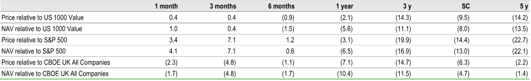 Share Price and NAV Total Return Share Price and NAV Total Return
