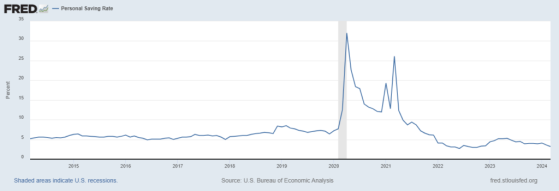 Biden Says He's Already Turned Economy Around, Blames 'Corporate Greed' For Persistently High Inflation: 'We've Got To Deal With It'