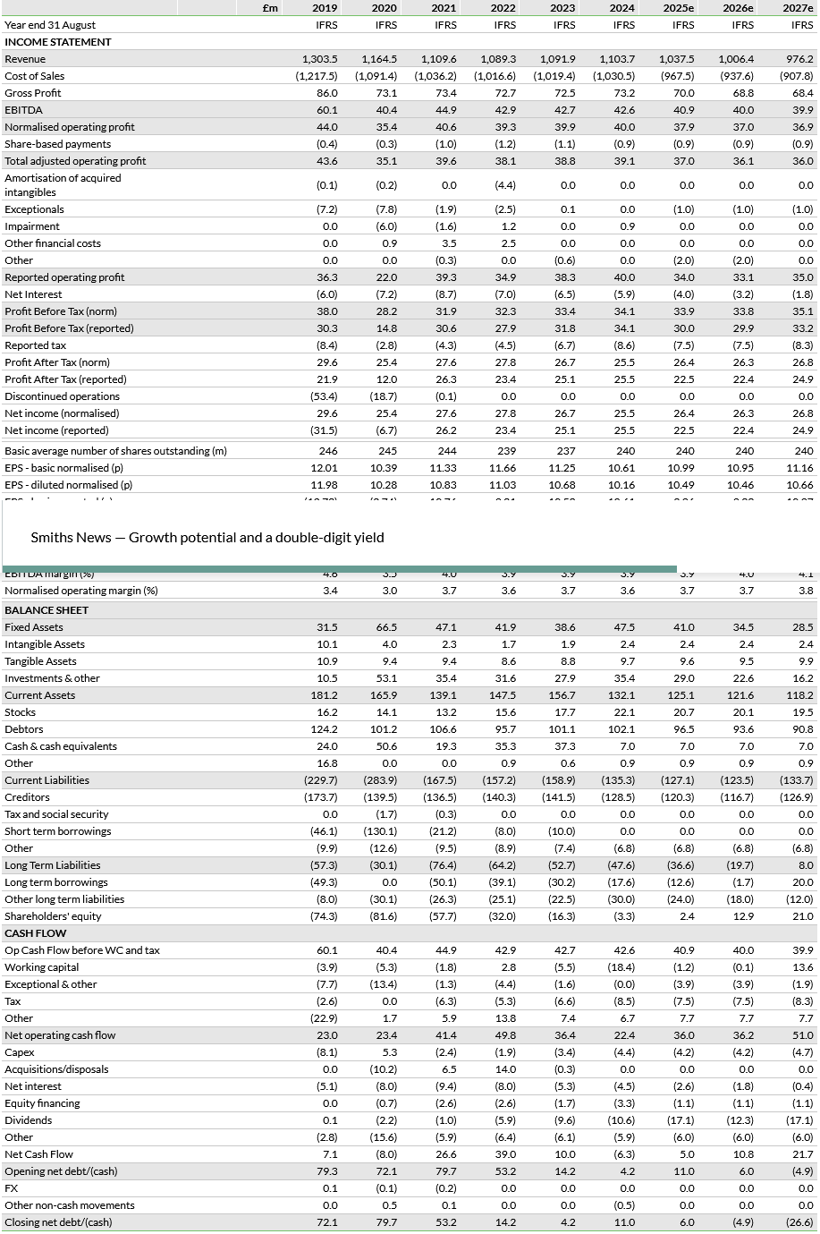 Financial summary