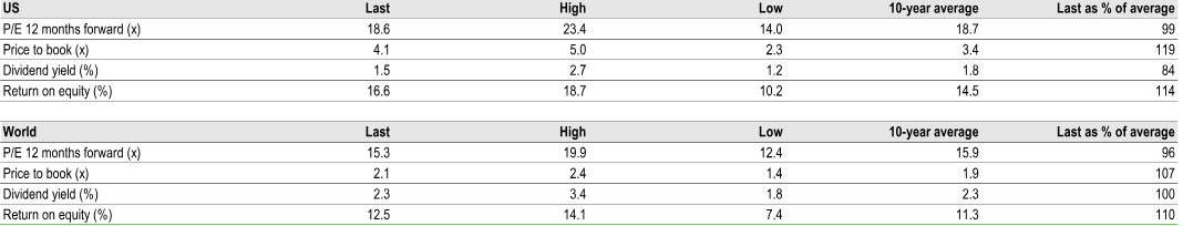 Valuation of Datastream Indices Valuation of Datastream Indices