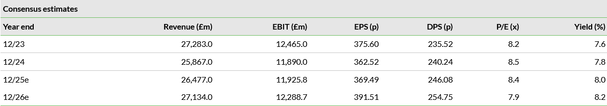 BAT Valuations