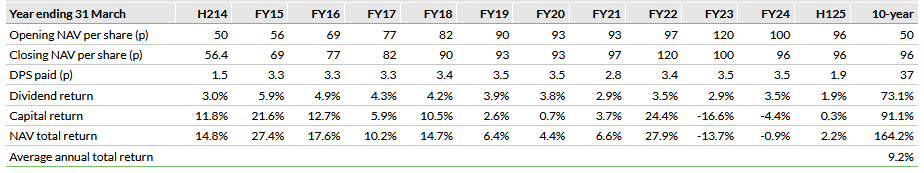 NAV accounting total return