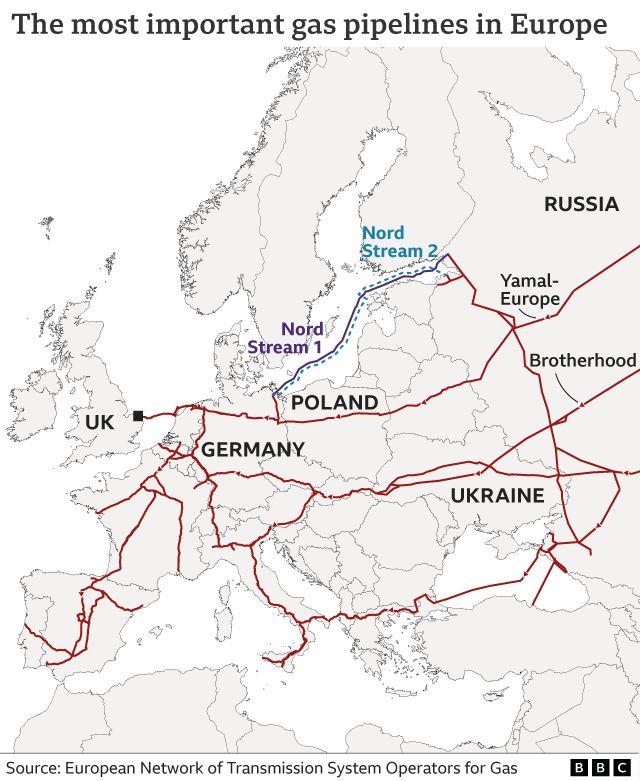 Most Important Gas Pipelines In Europe