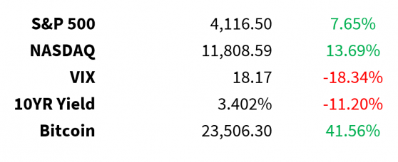 Central Banks And More Earnings