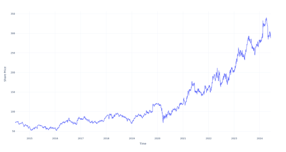 Here's How Much $100 Invested In Reliance 10 Years Ago Would Be Worth Today
