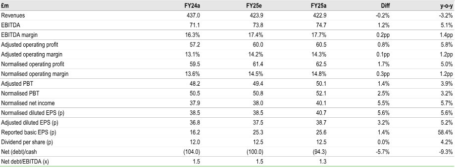 FY25 Results