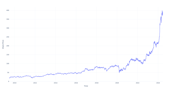 Here's How Much $1000 Invested In EMCOR Group 15 Years Ago Would Be Worth Today