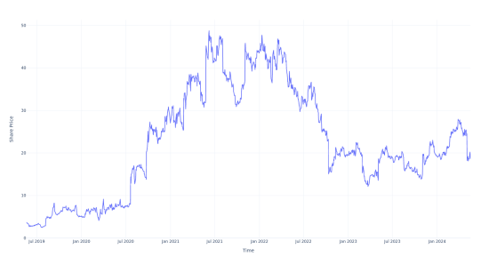 Here's How Much $1000 Invested In Owens & Minor 5 Years Ago Would Be Worth Today