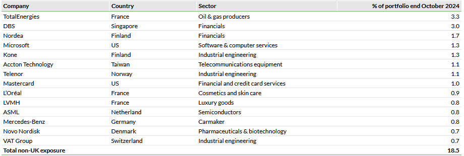 MUT’s Overseas Holdings