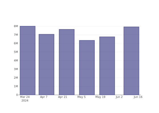 Looking Into Target's Recent Short Interest