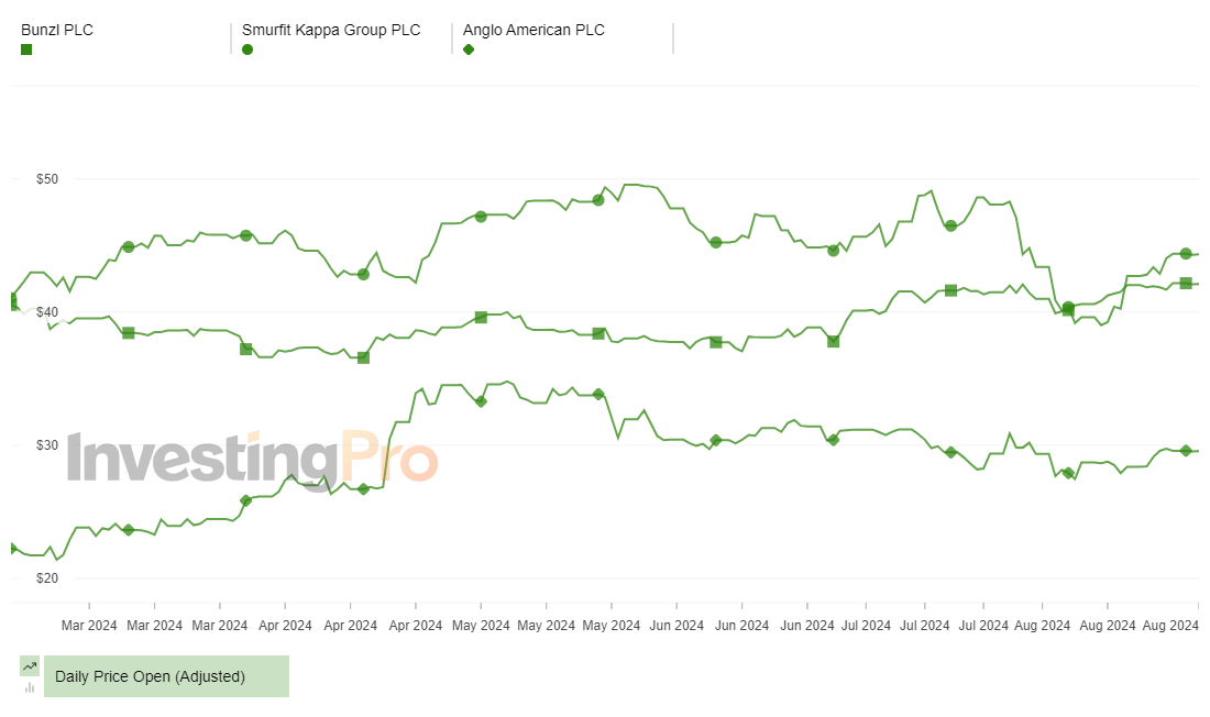 InvestingPro Top Gainers Price History