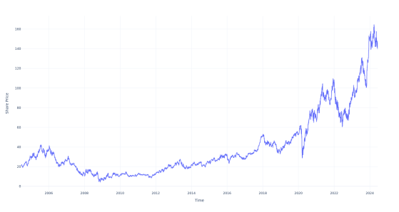 Here's How Much $1000 Invested In D.R. Horton 20 Years Ago Would Be Worth Today