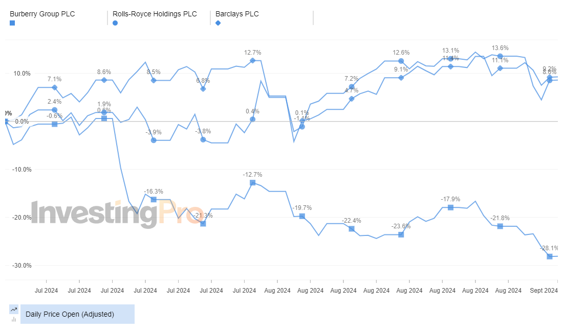 InvestingPro Top Losers Price History