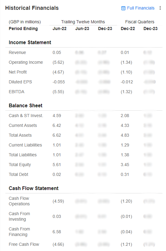 GDR Historical Financials, InvestingPro