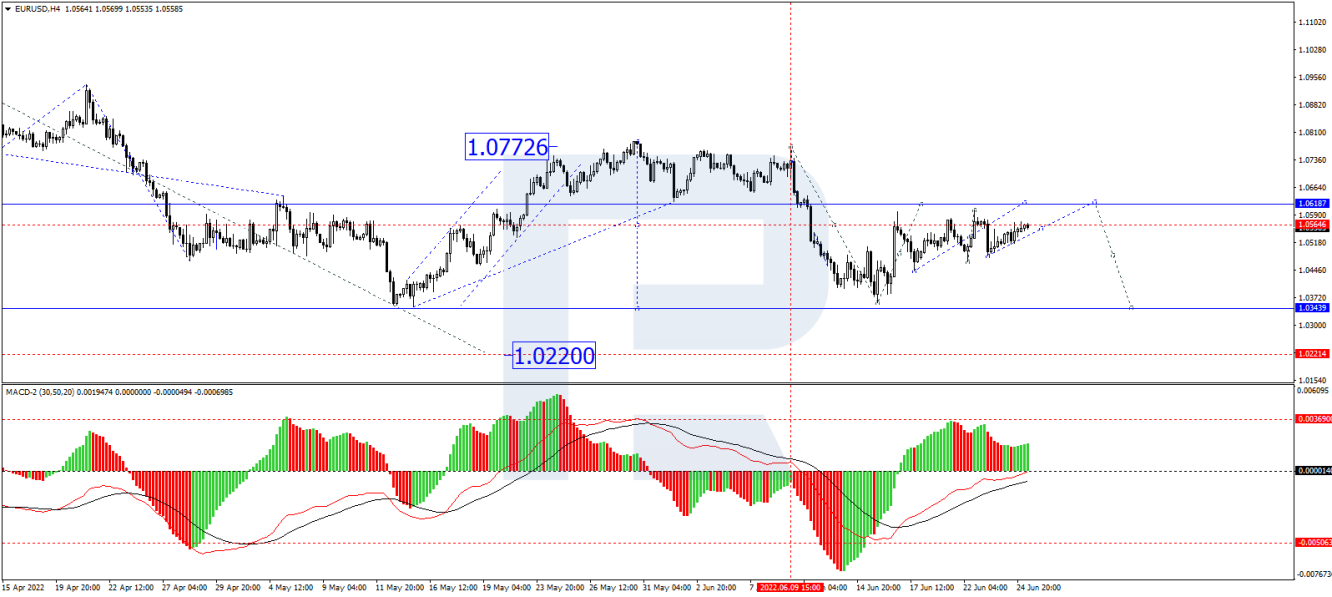 EUR/USD forecast