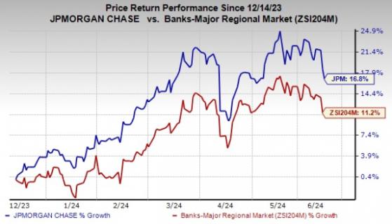 JPMorgan Ups View, Expects Q2 IB Revenues to Rise 25-30%