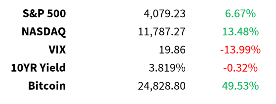 Big Retailers Report