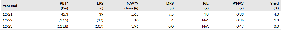 Valuations