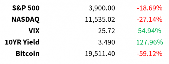 4% 2-Year? - Tuesday Market Update