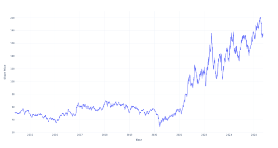 Here's How Much $1000 Invested In Nucor 10 Years Ago Would Be Worth Today