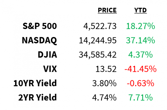 What The Nasdaq-100 Will Look Like After July 24