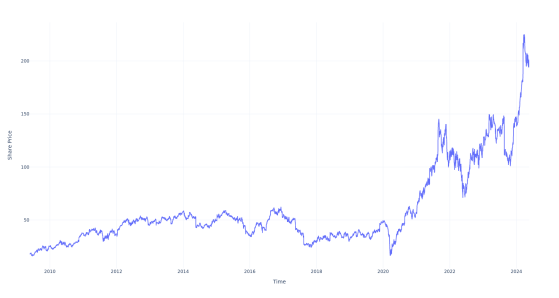 $100 Invested In Dick's Sporting Goods 15 Years Ago Would Be Worth This Much Today