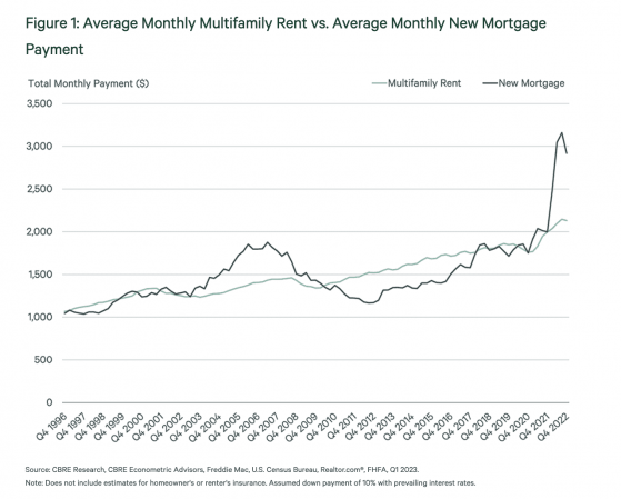 More People Buy, Number Go Up